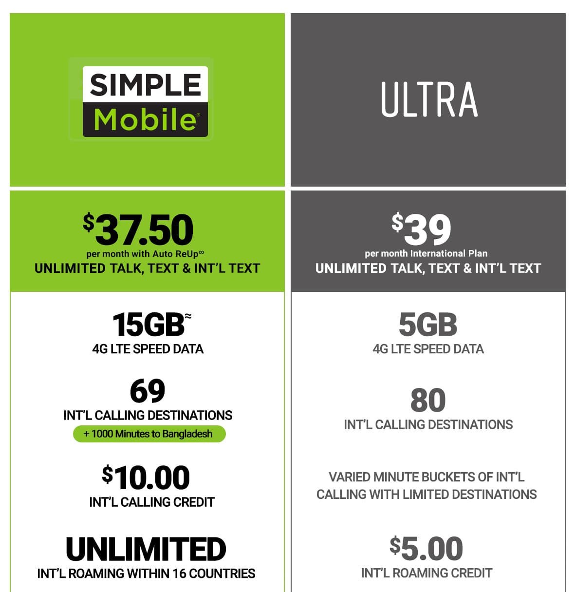 Simple Mobile vs. Ultra